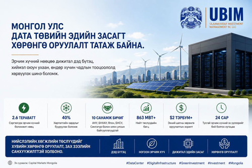МОНГОЛ УЛС ДАТА ТӨВИЙН ЭДИЙН ЗАСАГТ ХӨРӨНГӨ ОРУУЛАЛТ ТАТАХ ЧИГЛЭЛЭЭ ЭРЧИМЖҮҮЛЖ БАЙНА.